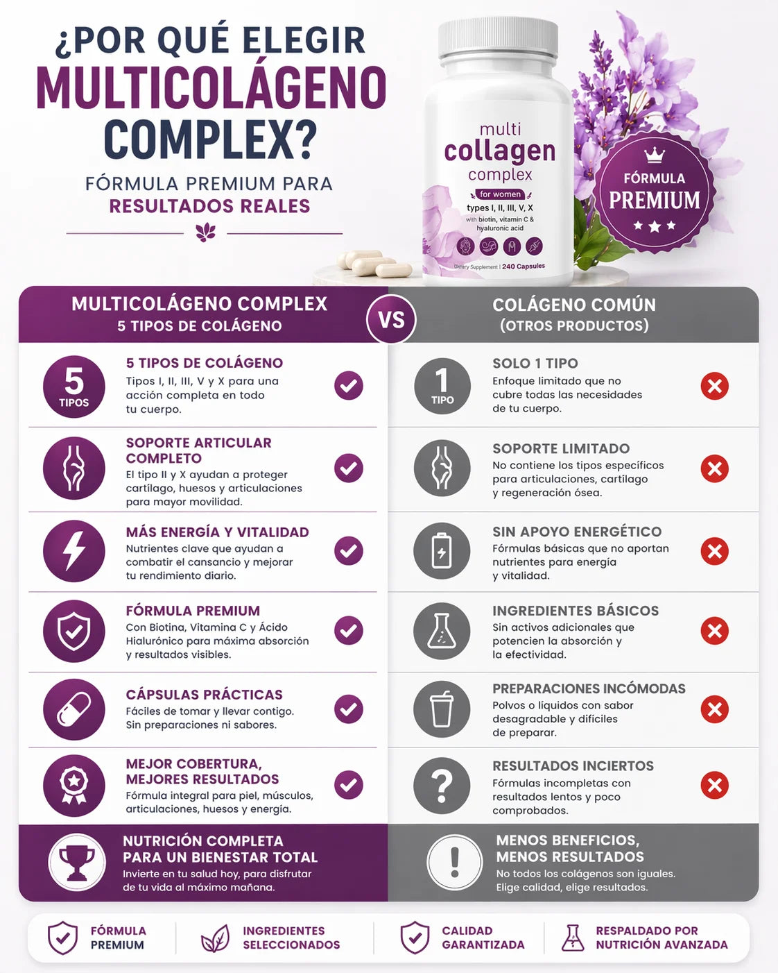Complejo multicolágeno | 5 Tipos de Colágeno