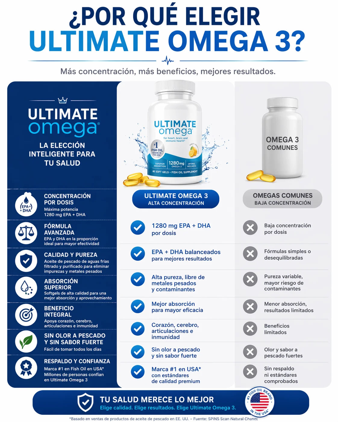 Ultimate Omega-3 de Alta Concentración
